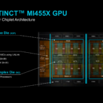 CDNA5 Architecture Chiplets