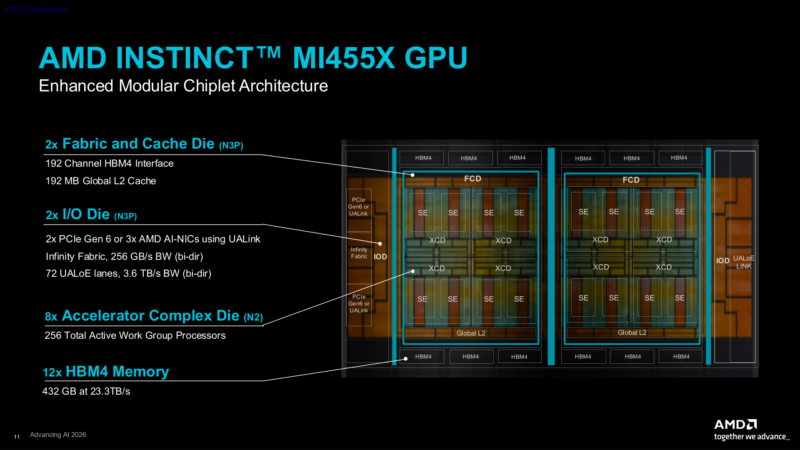 CDNA5 Architecture Chiplets