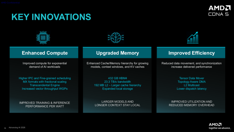 CDNA5 Architecture Key Innovations