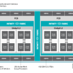 CDNA5 Architecture MI455X Link Bandwidth