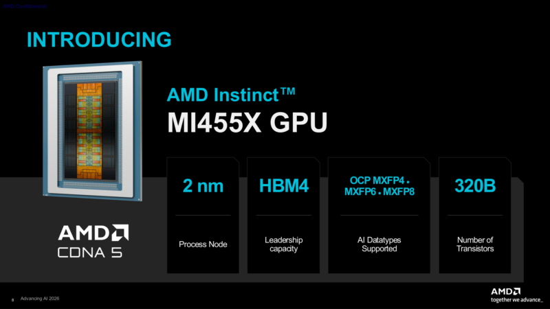 CDNA5 Architecture MI455X Summary
