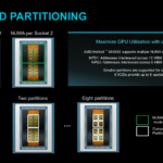 CDNA5 Architecture NUMA Partitioning
