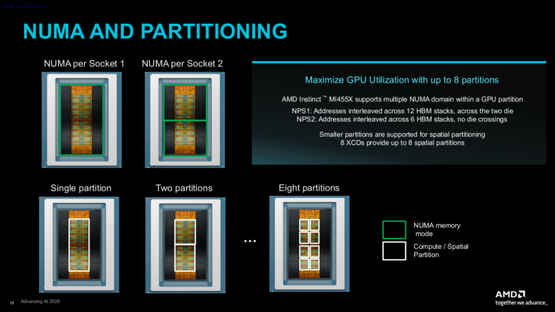 CDNA5 Architecture NUMA Partitioning