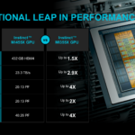 CDNA5 Architecture Performance Overview