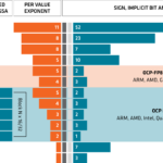 CDNA5 Architecture Supported Data Formats