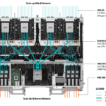 CDNA5 Architecture UALoE Scale Up Networking