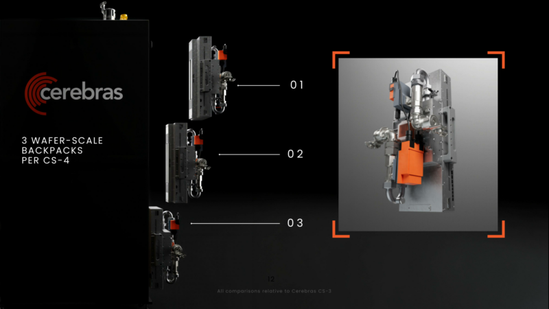 Cerebras CS-4 Hot Chips 2026 Backpacks