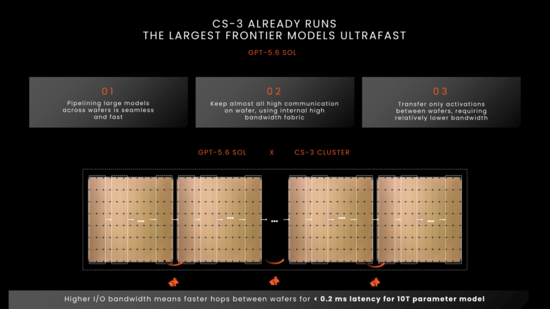 Cerebras CS-4 Hot Chips 2026 CS-3 Frontier Models