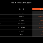 Cerebras CS-4 Hot Chips 2026 CS-4 Specs
