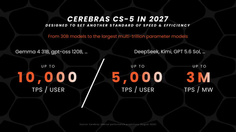 Cerebras CS-4 Hot Chips 2026 CS-5