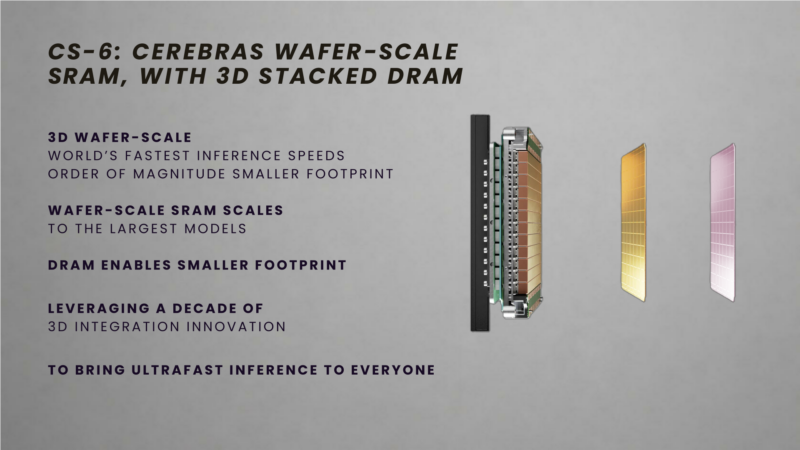 Cerebras CS-4 Hot Chips 2026 CS-6