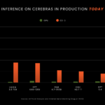 Cerebras CS-4 Hot Chips 2026 Cerebras Today