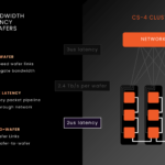 Cerebras CS-4 Hot Chips 2026 Cluster Networking