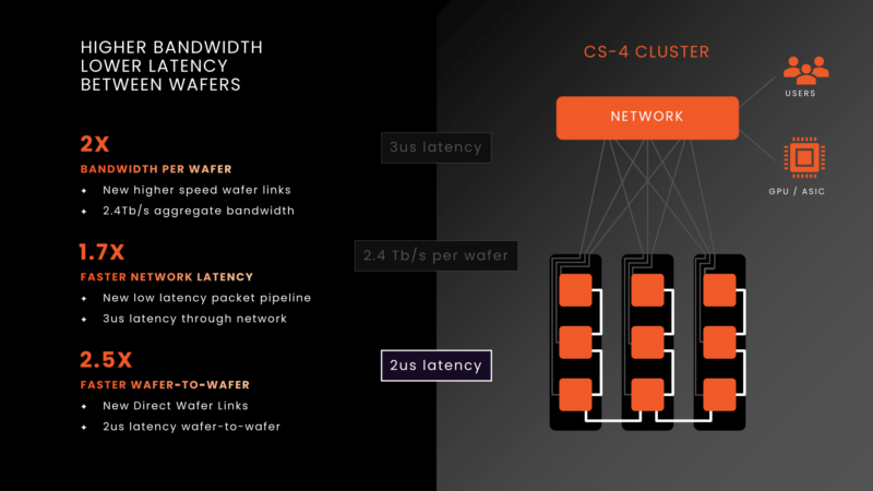 Cerebras CS-4 Hot Chips 2026 Cluster Networking