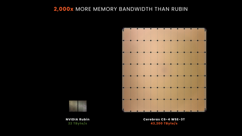 Cerebras CS-4 Hot Chips 2026 WSE-3T vs. Rubin