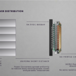 Cerebras CS-4 Hot Chips 2026 WSE Power Distribution
