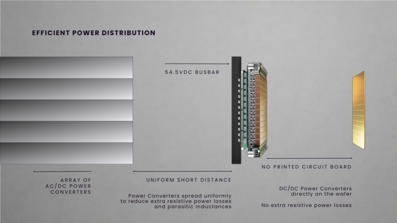 Cerebras CS-4 Hot Chips 2026 WSE Power Distribution