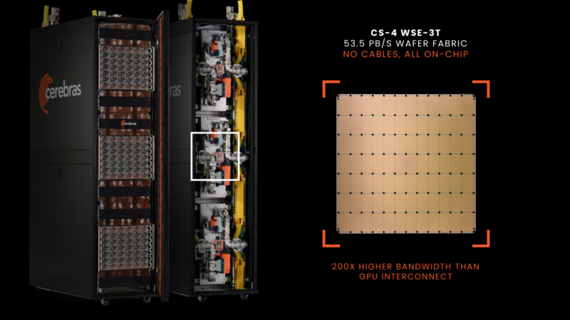 Cerebras CS-4 Hot Chips 2026 Wafer Fabric