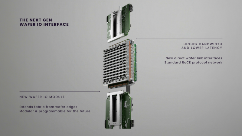 Cerebras CS-4 Hot Chips 2026 Wafer IO Interface
