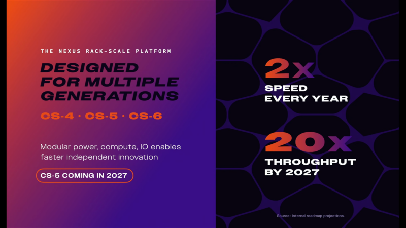 Cerebras Nexus Future Roadmap