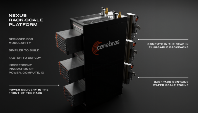 Cerebras Nexus Rack Scale Server Architecture