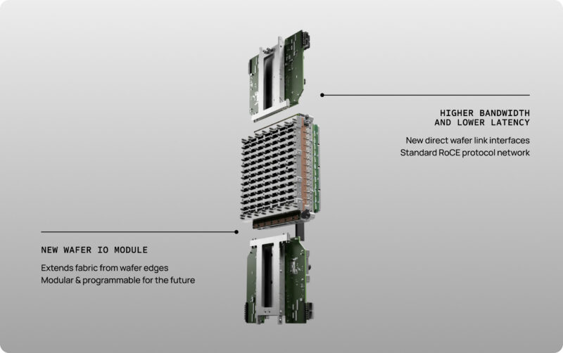 Cerebras Wafer Io Module