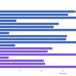Dell Pro 5 14 P514260 MLPerf Client v1.6.1 Chart