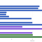 Dell Pro 5 16 P516265 MLPerf Client v1.6.1 Chart