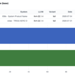 Estimated Spec Cpu2026 Fp Rate Base Intel Xeon 658X