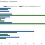 Estimated Spec Cpu2026 Fp Rate Base Intel Xeon 658X Detail