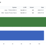 Estimated Spec Cpu2026 Int Rate Base Intel Xeon 658X
