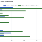 Estimated Spec Cpu2026 Int Rate Base Intel Xeon 658X Detail