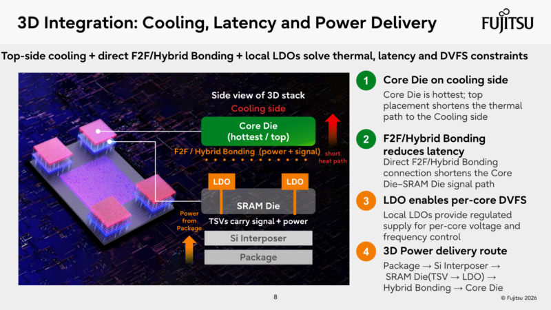 Fujitsu Monaka Hot Chips 2026 3D Integration