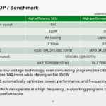 Fujitsu Monaka Hot Chips 2026 Clockspeeds and Throughput