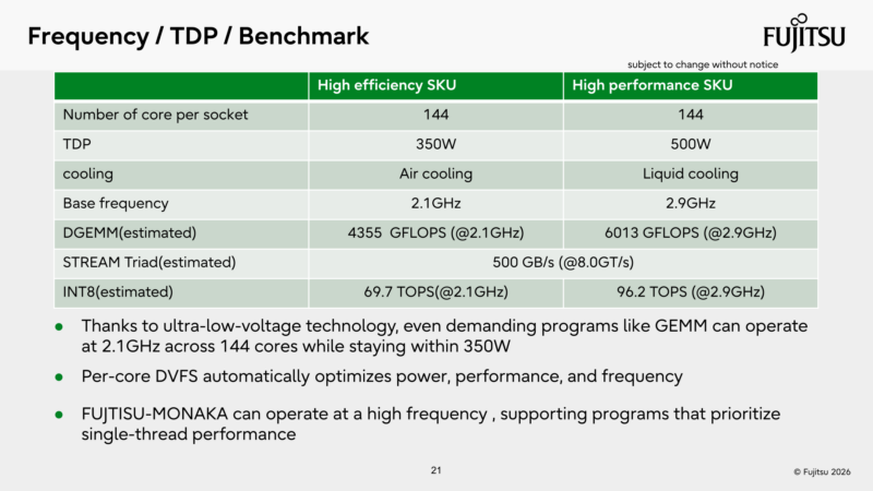 Fujitsu Monaka Hot Chips 2026 Clockspeeds and Throughput