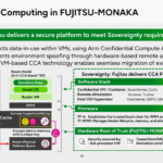 Fujitsu Monaka Hot Chips 2026 Confidential Computing
