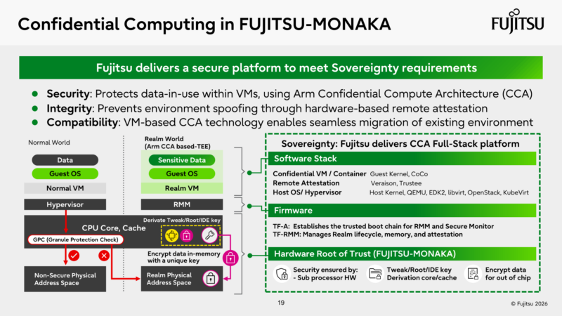Fujitsu Monaka Hot Chips 2026 Confidential Computing