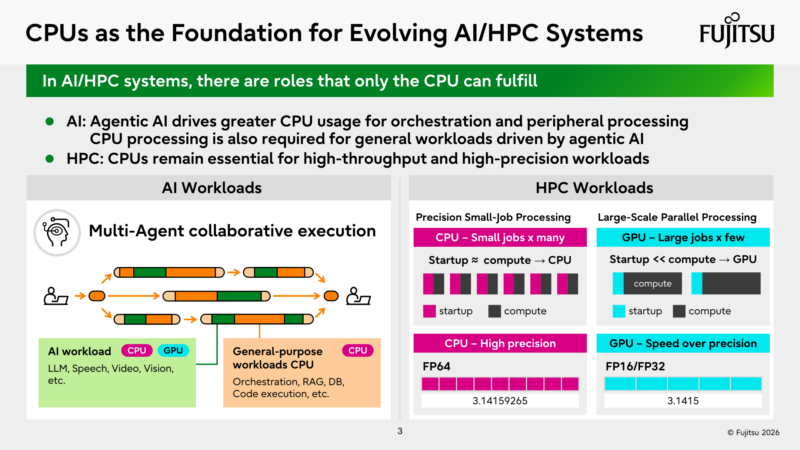 Fujitsu Monaka Hot Chips 2026 Evolving AI Systems