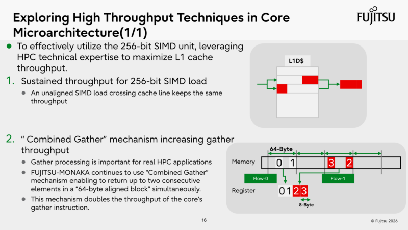 Fujitsu Monaka Hot Chips 2026 High Throughput