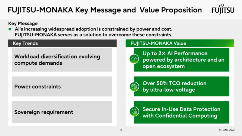 Fujitsu Monaka Hot Chips 2026 Key Message