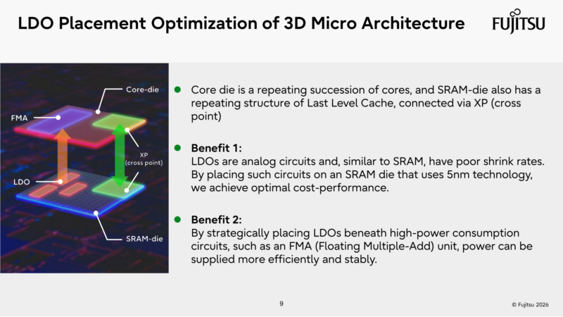 Fujitsu Monaka Hot Chips 2026 LDO Placement