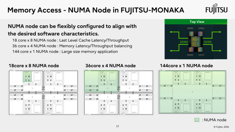 Fujitsu Monaka Hot Chips 2026 Memory Access
