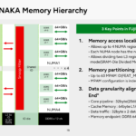 Fujitsu Monaka Hot Chips 2026 Memory Hierarchy