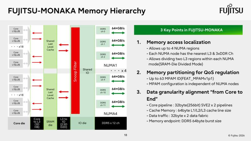 Fujitsu Monaka Hot Chips 2026 Memory Hierarchy