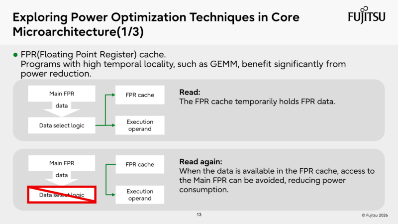 Fujitsu Monaka Hot Chips 2026 Optimization Techniques 1