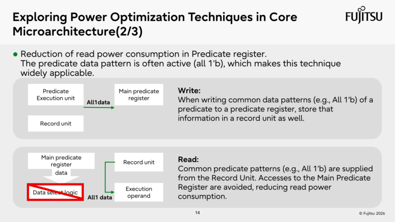 Fujitsu Monaka Hot Chips 2026 Optimization Techniques 2
