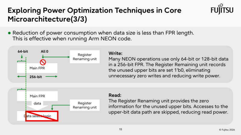 Fujitsu Monaka Hot Chips 2026 Optimization Techniques 3