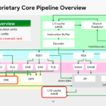 Fujitsu Monaka Hot Chips 2026 Pipeline Overview