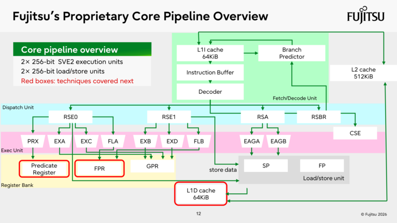 Fujitsu Monaka Hot Chips 2026 Pipeline Overview