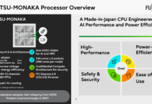 Fujitsu’s Arm-based Monaka Data Center CPU at Hot Chips 2026 Fujitsu Monaka Hot Chips 2026 Processor Overview